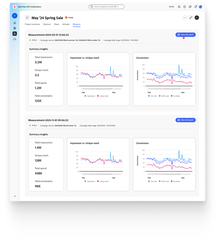 Real-Time CDP Collaboration for Measurement