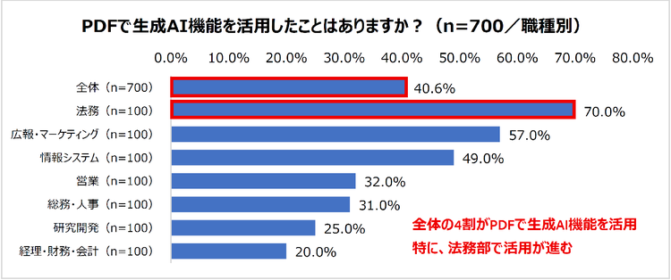 グラフイメージ