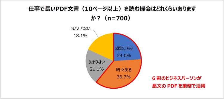 グラフイメージ