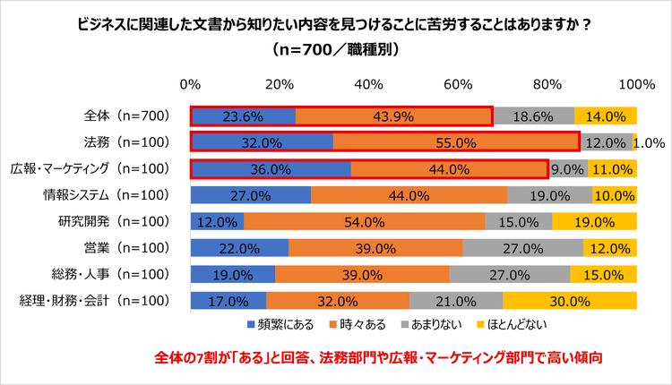 グラフイメージ