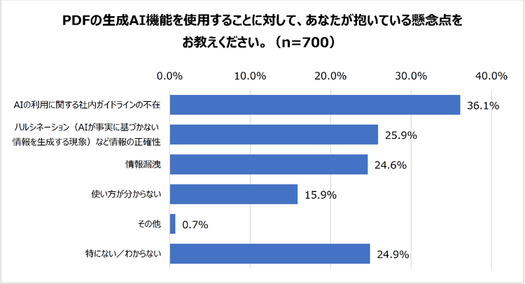 グラフイメージ