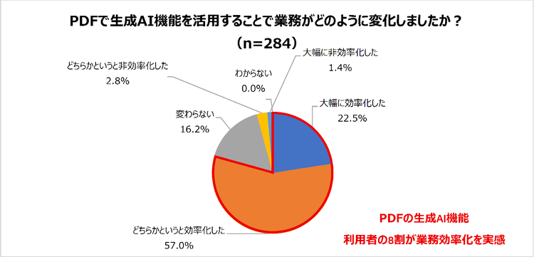 グラフイメージ