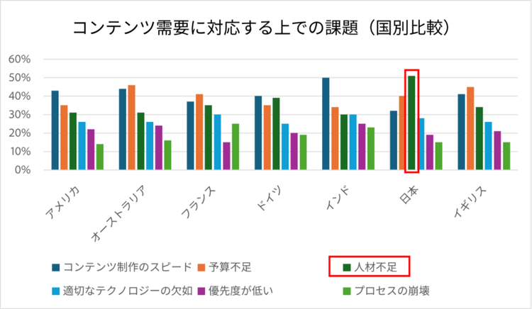 グラフイメージ
