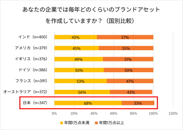 グラフイメージ