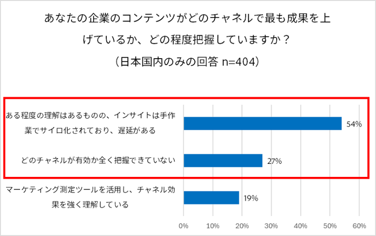 グラフイメージ